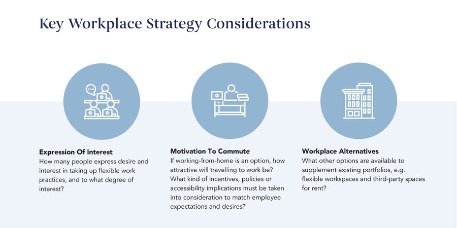 Key Workplace Strategy Considerations Chart